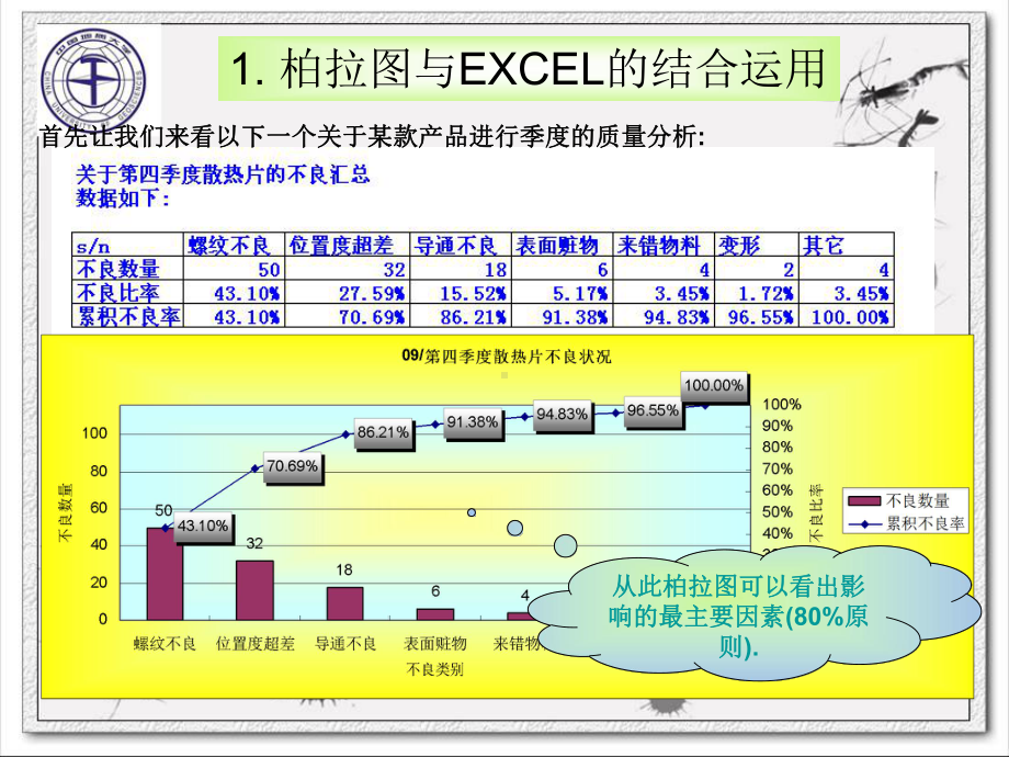 EXCEL常见七大图表制作学习课件学习培训模板课件.ppt_第3页