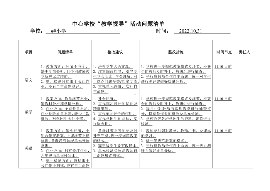 中心学校教学视导（检查）问题清单.doc_第1页