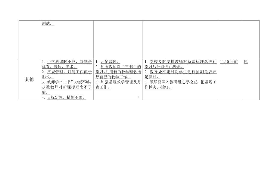 中心学校教学视导（检查）问题清单.doc_第2页