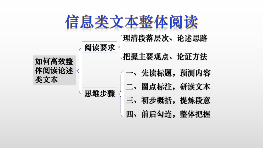 2023年高考语文复习 信息类文本阅读之主观题.pptx_第3页