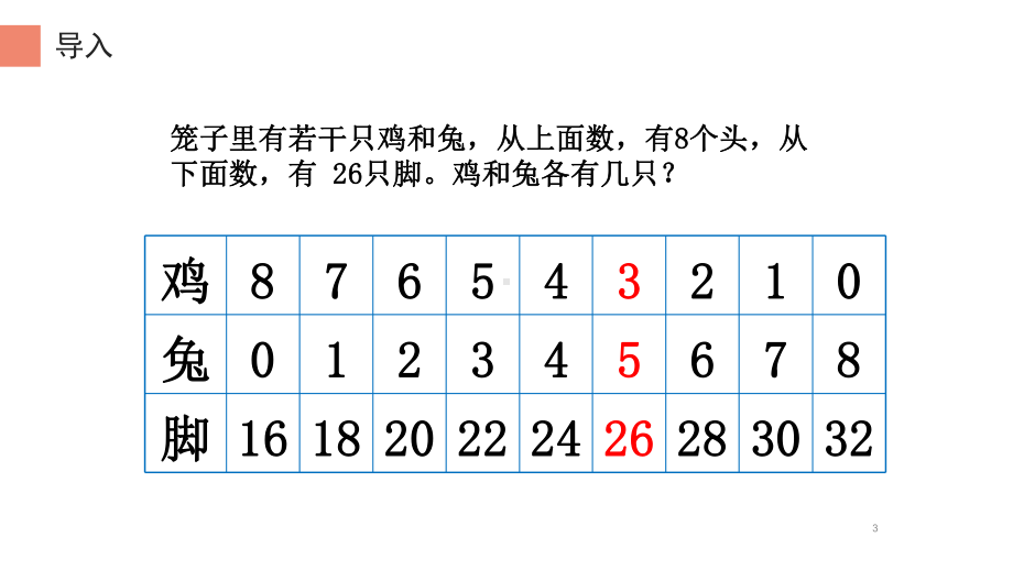 四年级数学下册课件 - 9 假设法解决鸡兔同笼问题 - 人教版（共11张PPT）.pptx_第3页