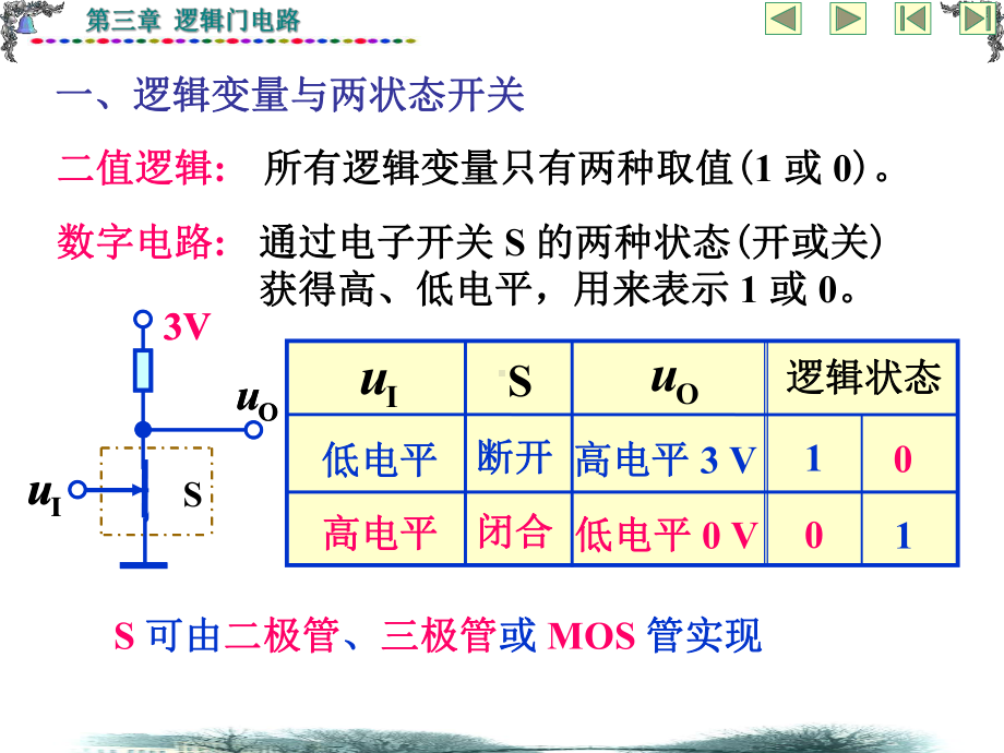 逻辑门电路课件学习培训课件.ppt_第3页