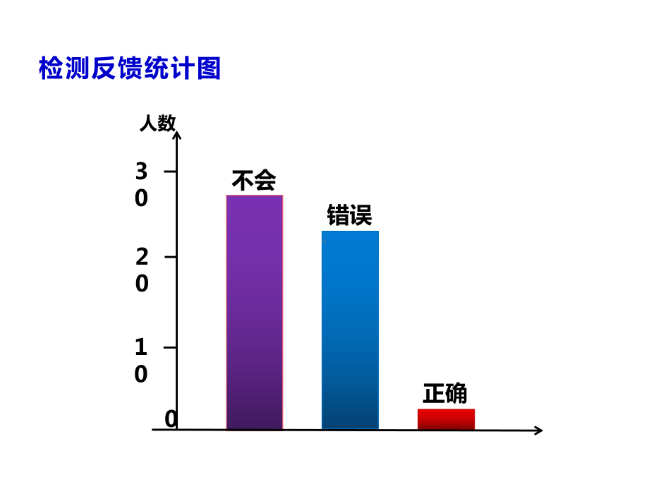 四年级数学下册课件-9 鸡兔同笼103-人教版.pptx_第3页