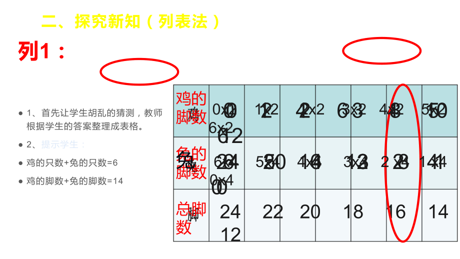 四年级数学下册课件-9 鸡兔同笼 - 人教版（共12张PPT）.pptx_第3页