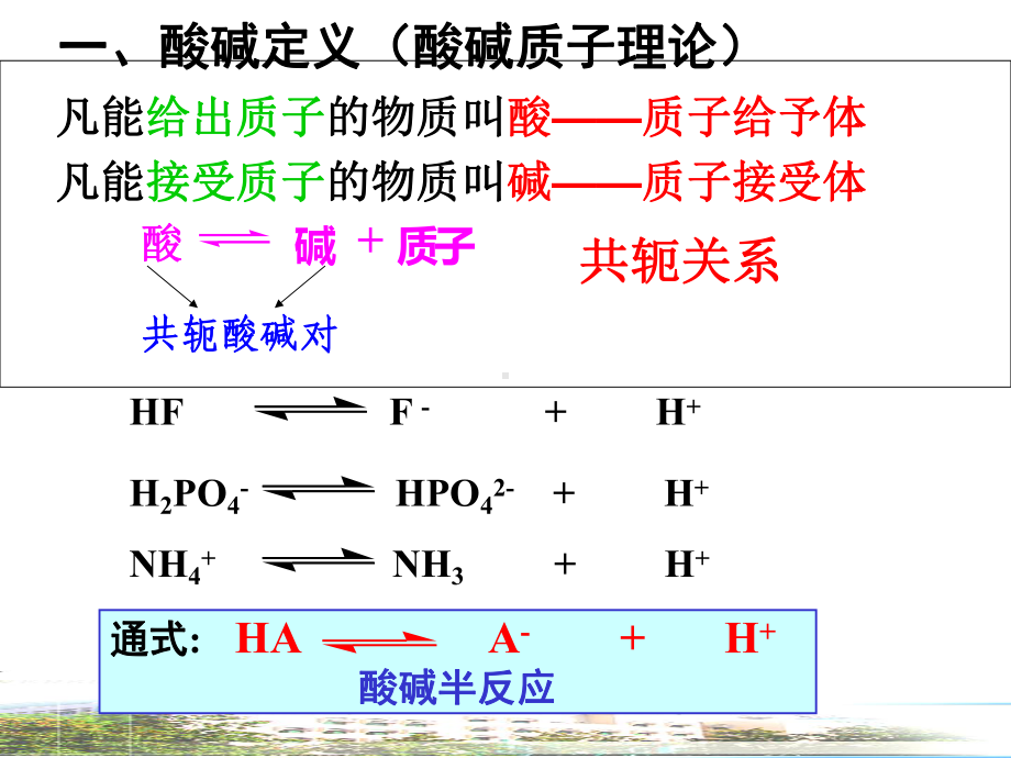 第6章酸碱滴定法学习培训模板课件.ppt_第2页