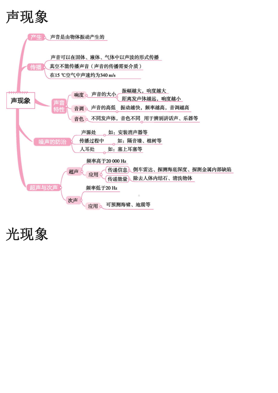 中考物理思维导图.docx_第3页