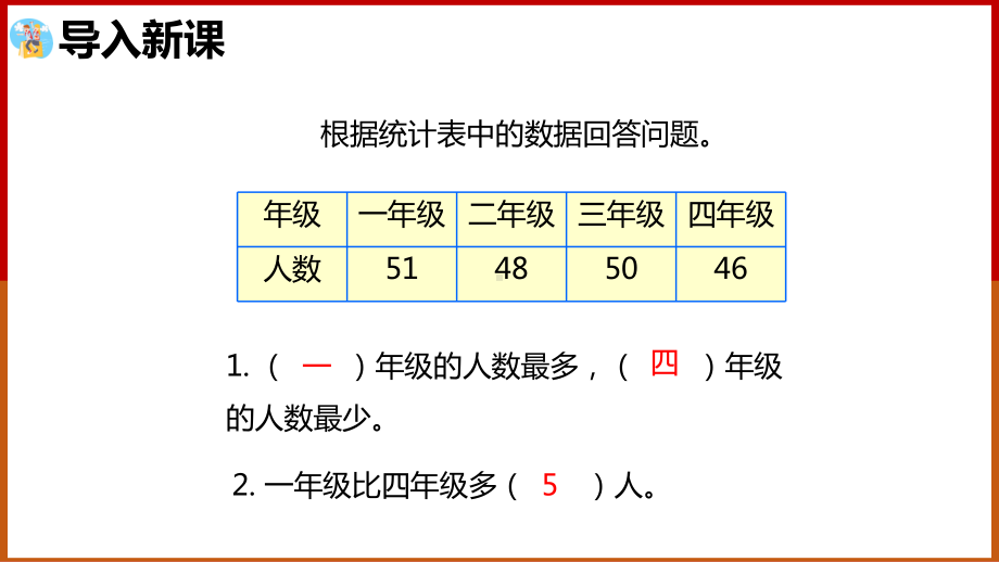 四年级上册数学课件1格表示1个单位的条形统计图人教版19张.pptx_第2页