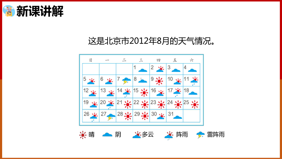 四年级上册数学课件1格表示1个单位的条形统计图人教版19张.pptx_第3页