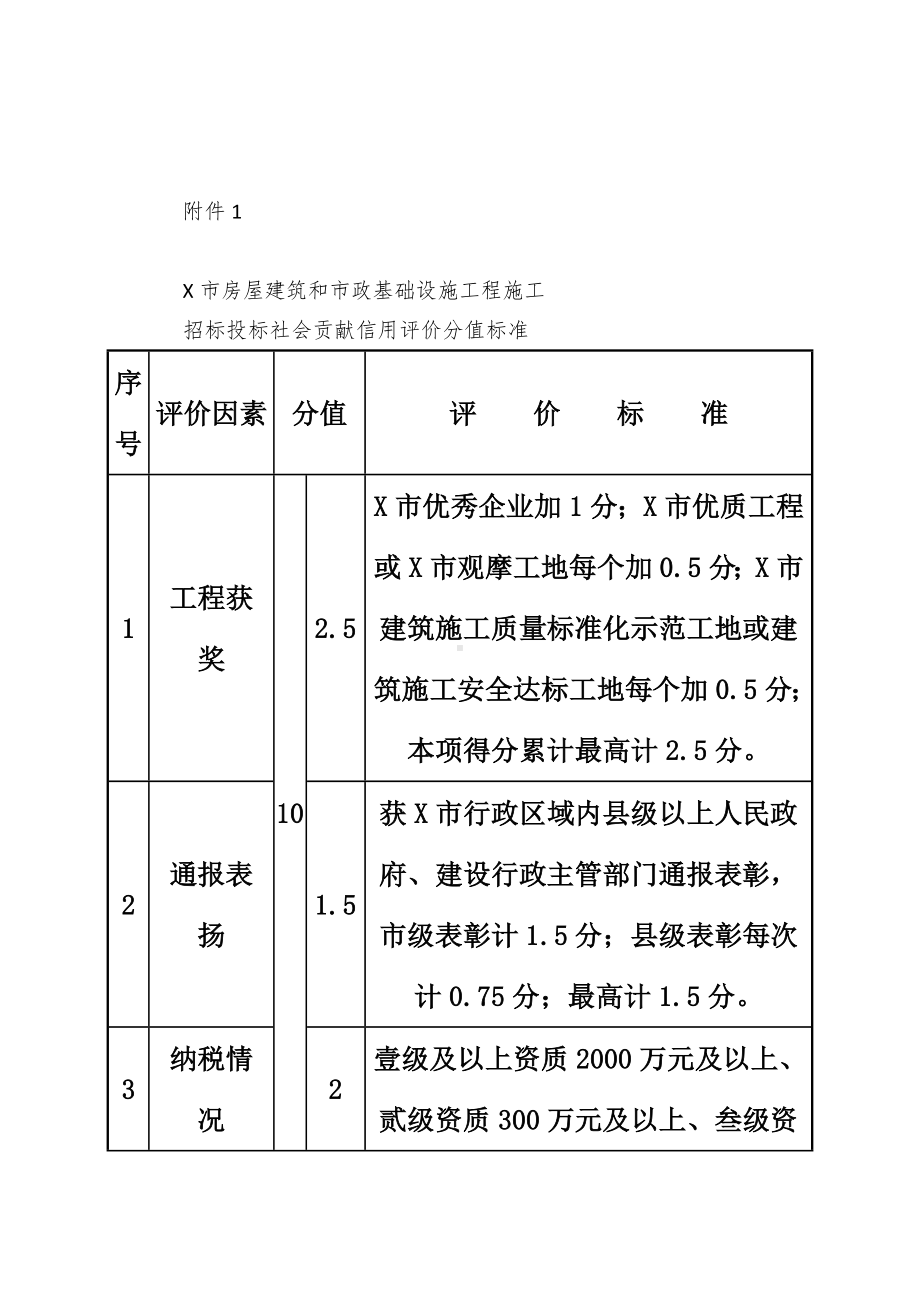 房屋建筑和市政基础设施工程施工招标投标社会贡献信用评价管理暂行办法.docx_第3页