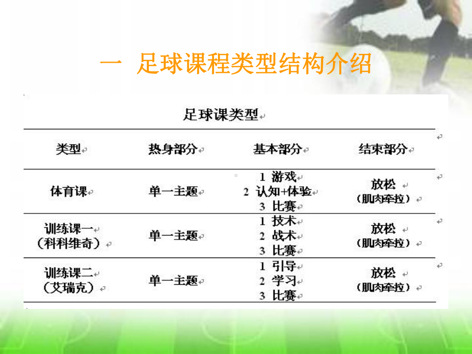 足球课教学训练设计学习培训课件.ppt_第2页