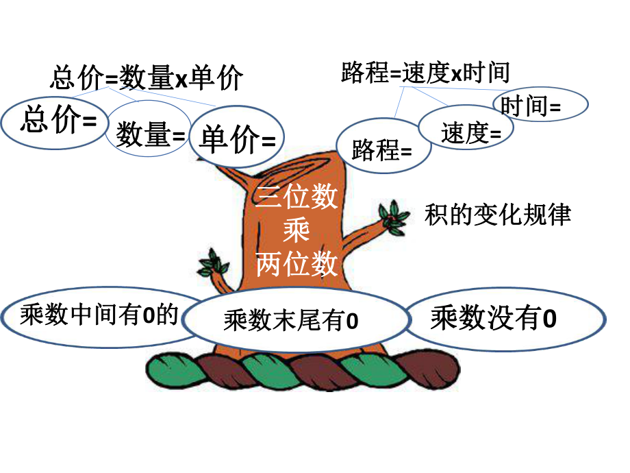 四年级数学下册课件-3.5乘数末尾有0的乘法171-苏教版(共17张ppt).ppt_第3页