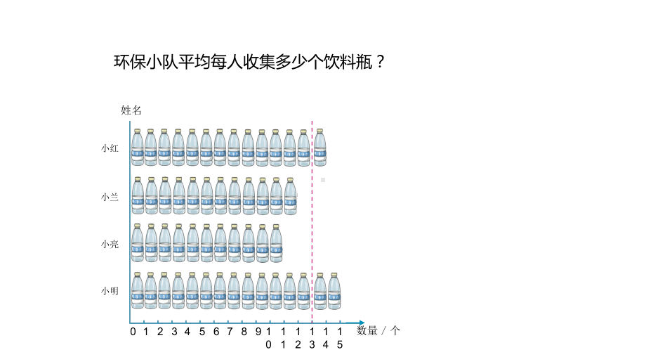 四年级数学下册课件-8.1 平均数 -人教版（共10张PPT）.pptx_第3页