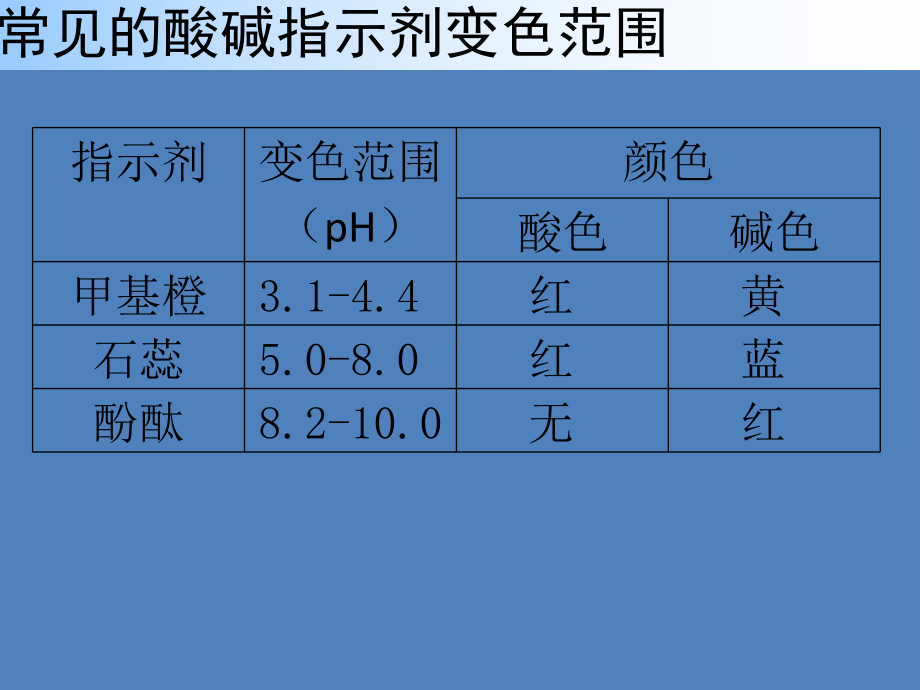 《溶液的酸碱性与pH值》学习培训模板课件.ppt_第2页