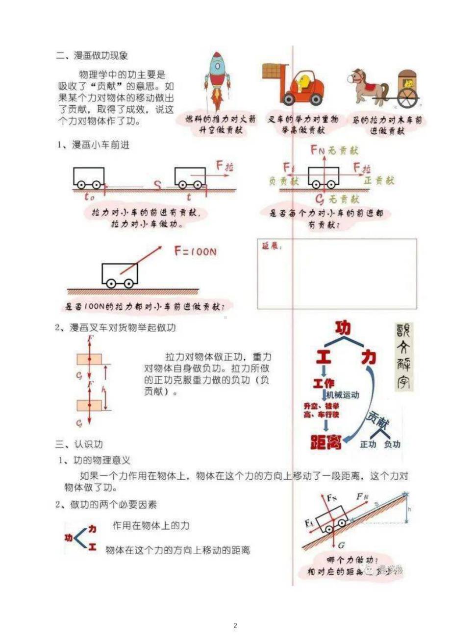 初中物初中物理功、能和简单机械漫画形式笔记（共七个知识点）.docx_第2页