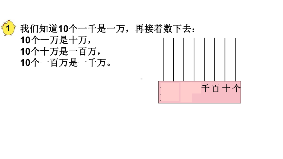 四年级数学下册课件-2.1认识整万数64-苏教版12张 .ppt_第3页