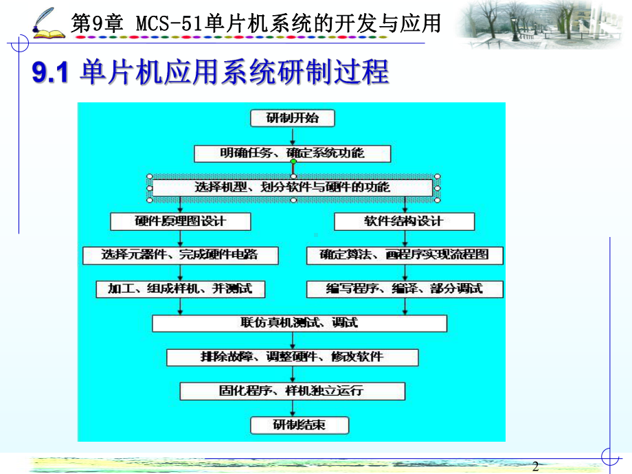 第9章MCS-51单片机系统的开发应用学习培训模板课件.ppt_第2页