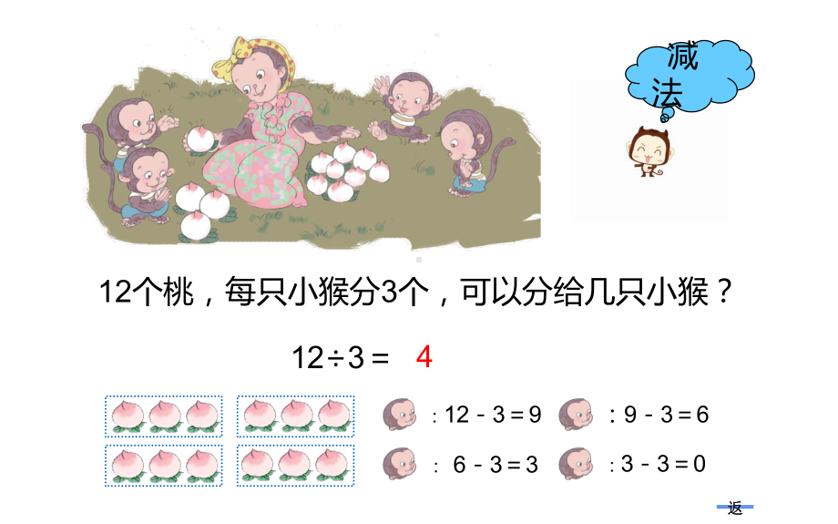 二年级数学下册课件-2.2 用2-6的乘法口诀求商8-人教版（13张PPT).pptx_第3页