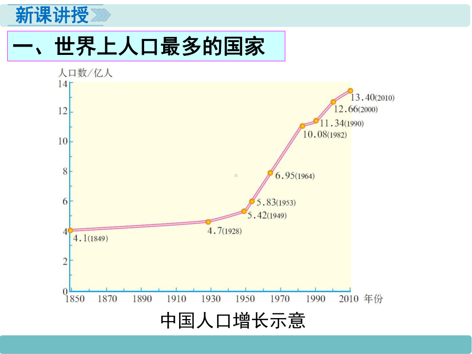 中学人教版地理八年级上册教学课件第01章从世界看中国第02节人口.ppt_第3页