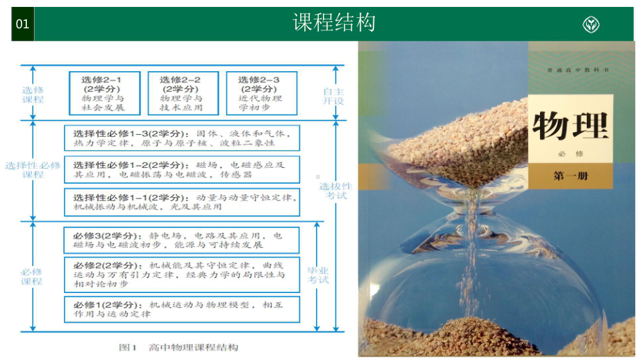 新教材-普通高中教科书物理整体介绍 (教材解读解析PPT).pptx_第3页