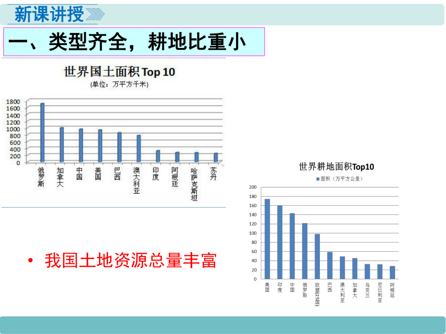 中学人教版地理八年级上册教学课件第03章中国的自然资源第02节土地资源.ppt_第3页