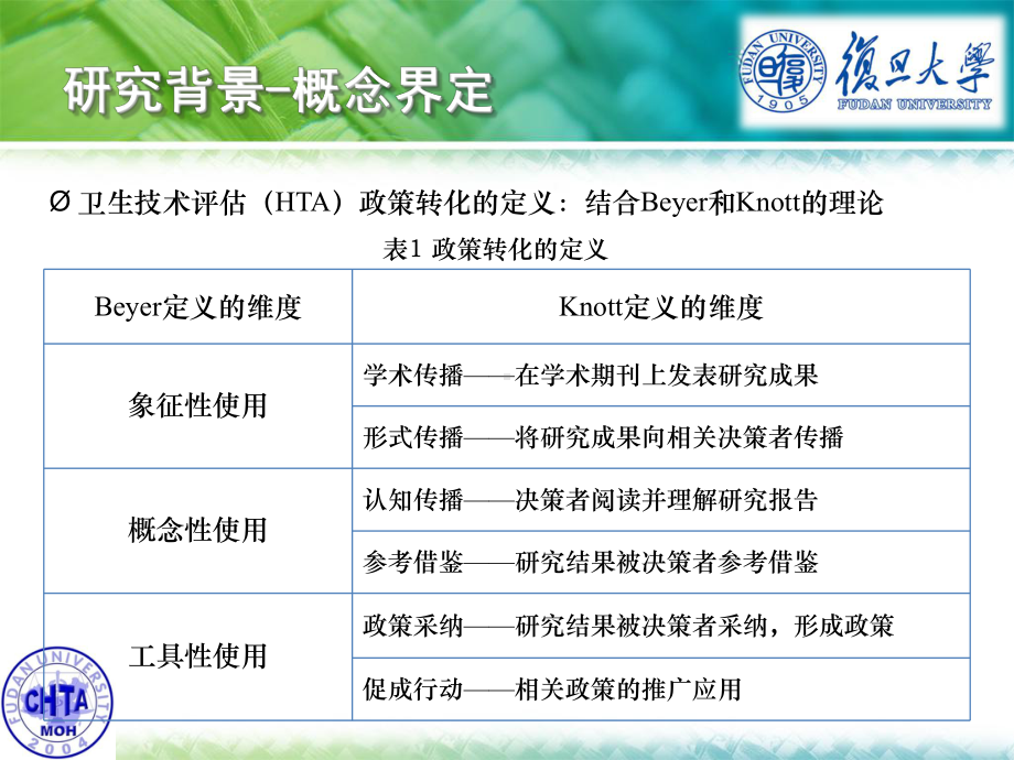 中国卫生技术评估政策转化现状和影响因素分析-决策方视学习培训课件.ppt_第3页