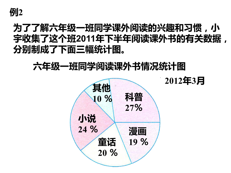 六年级数学下册课件-1.2选择统计图161-苏教版.pptx_第2页