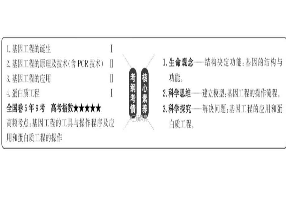 高三生物基因工程第一讲学习培训模板课件.ppt_第2页