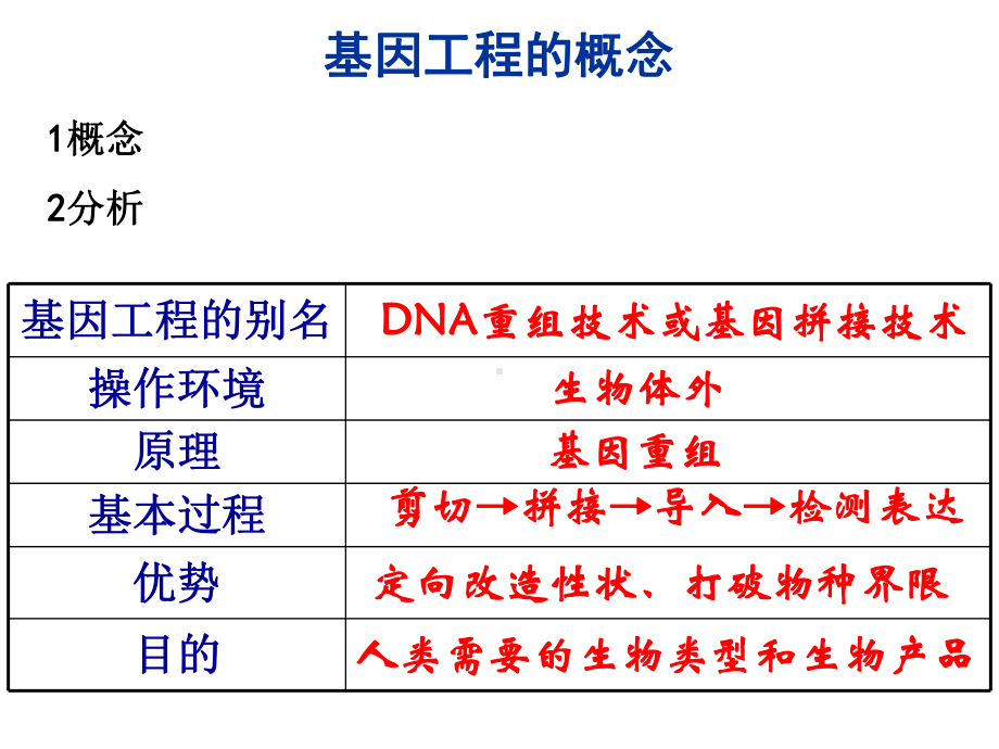 高三生物基因工程第一讲学习培训模板课件.ppt_第3页