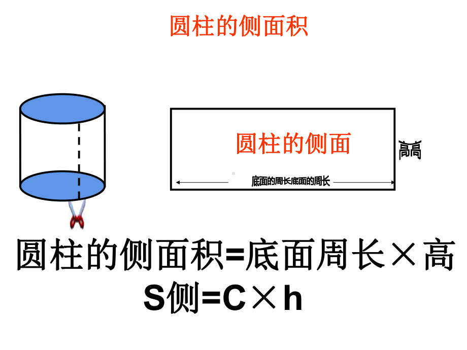 六年级数学下册课件-2.3圆柱的表面积练习244-苏教版.ppt_第2页