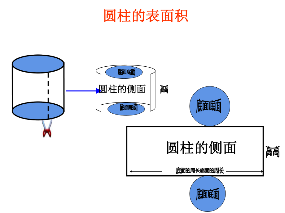 六年级数学下册课件-2.3圆柱的表面积练习244-苏教版.ppt_第3页