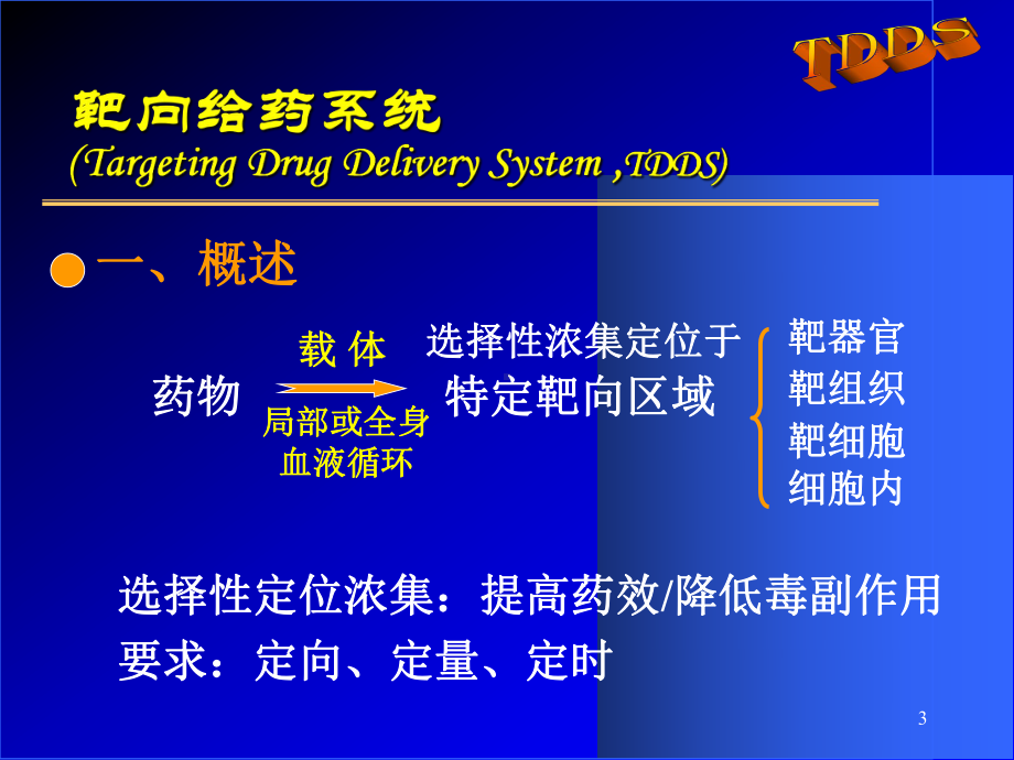 靶向给药系统研究进展学习培训模板课件.ppt_第3页