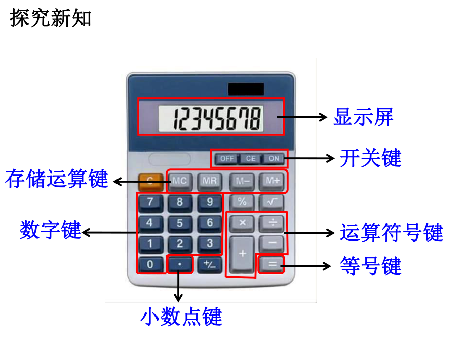 四年级数学下册课件-4.1认识计算器及其计算方法257-苏教版(共21张ppt).ppt_第3页