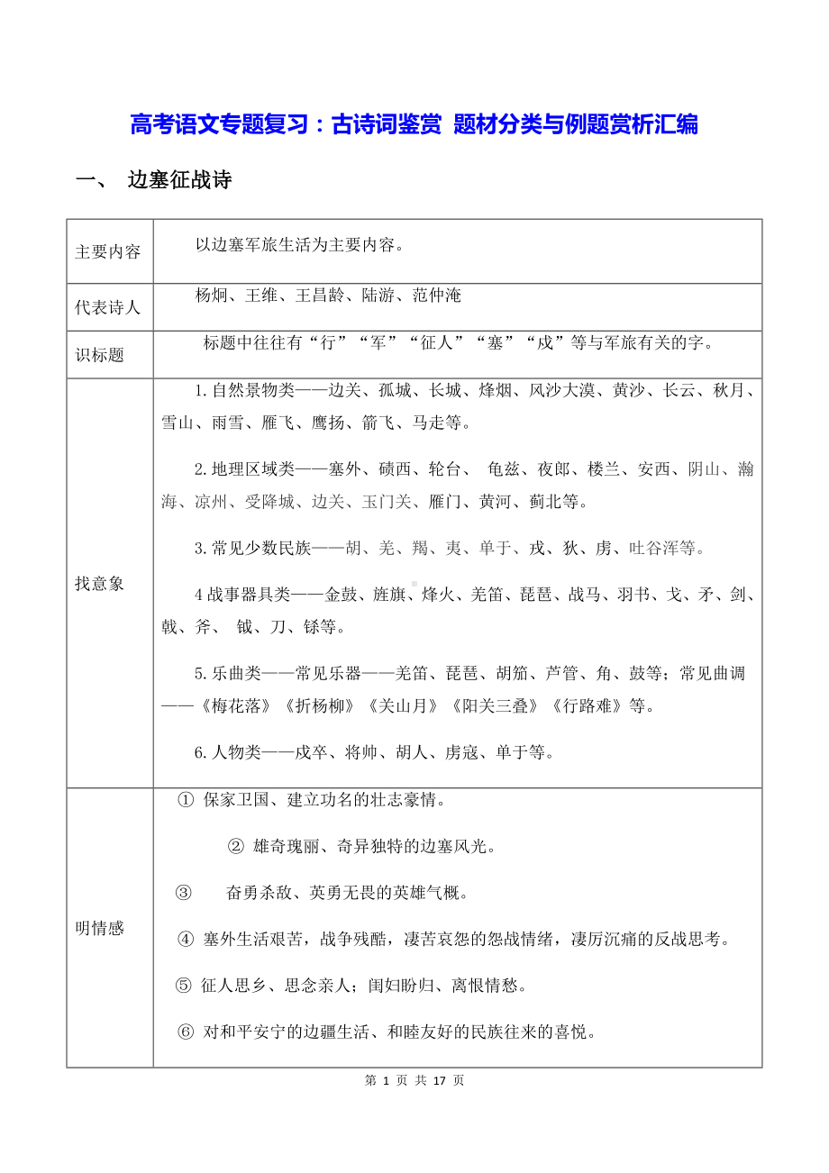 高考语文专题复习：古诗词鉴赏 题材分类与例题赏析汇编.docx_第1页