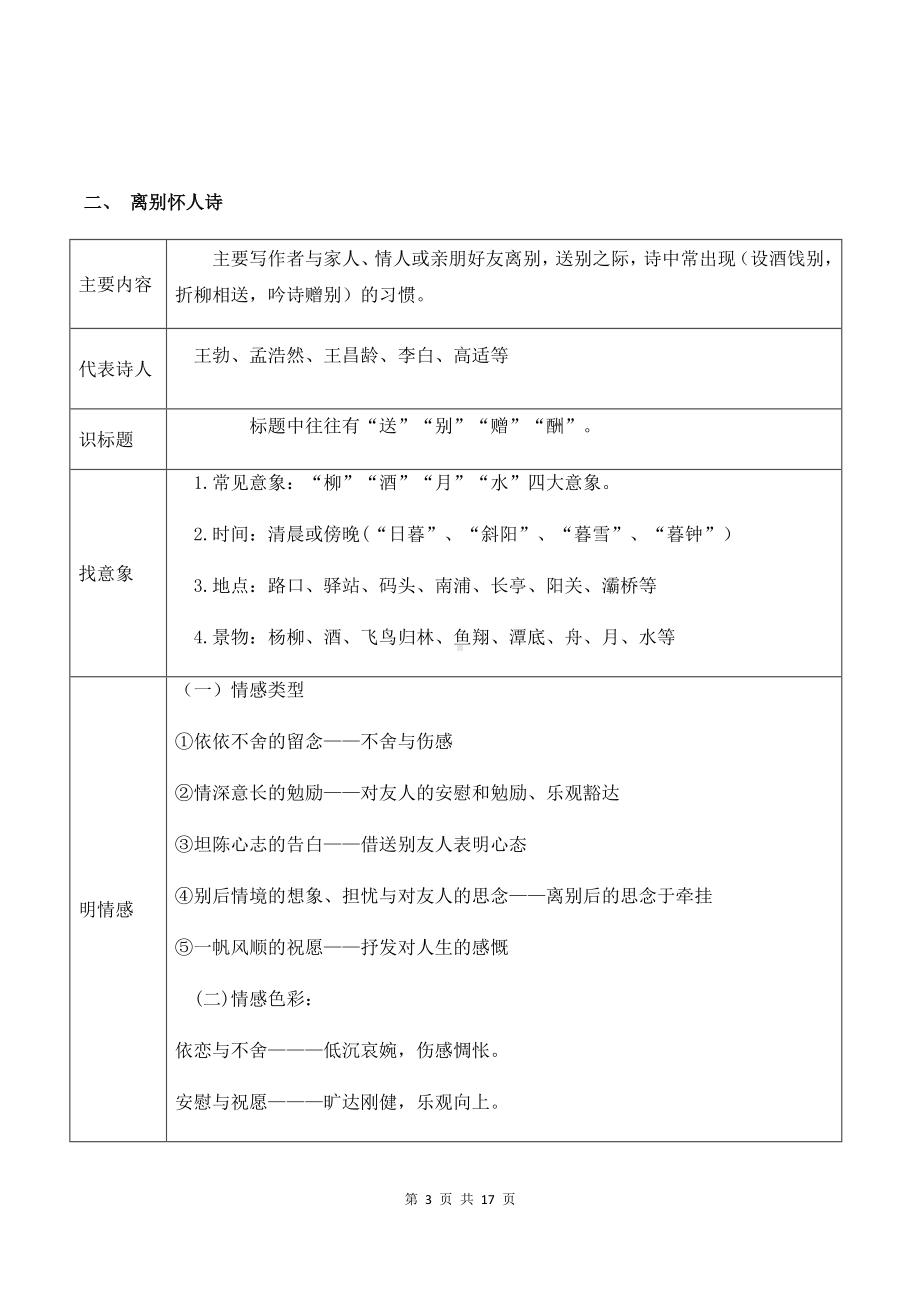 高考语文专题复习：古诗词鉴赏 题材分类与例题赏析汇编.docx_第3页