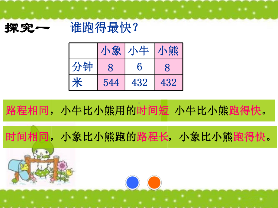 三年级下册数学课件-2.1 速度、时间、路程 ▏沪教版 (共20 张ppt).ppt_第3页