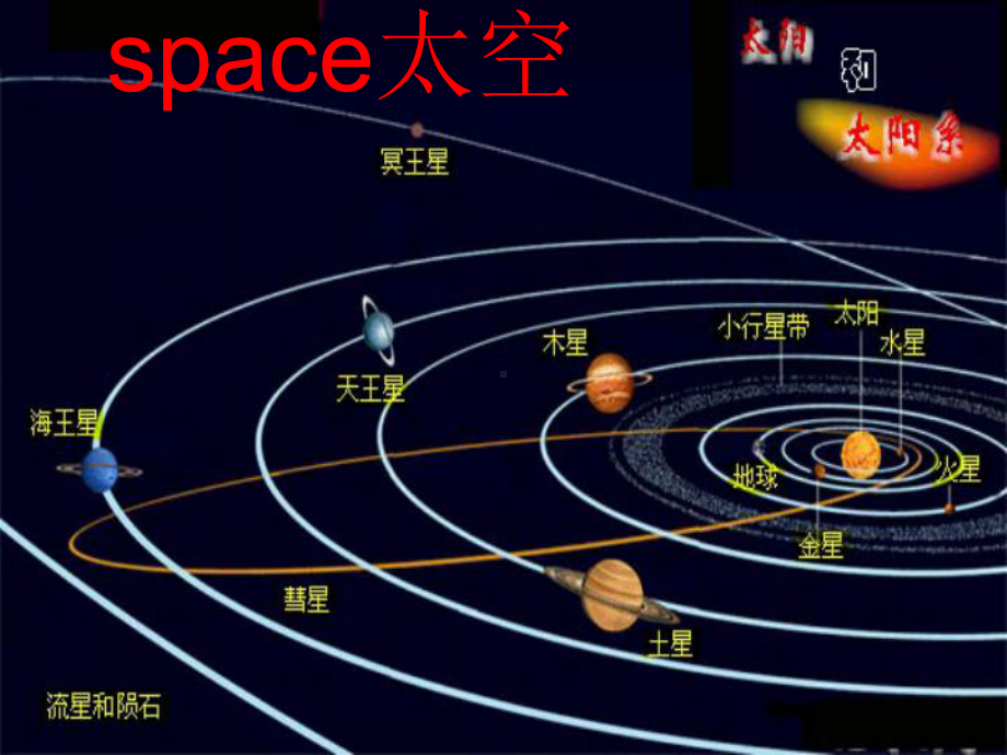 六年级英语下册课件-Module 6 Unit 1 It was Daming's birthday yesterday44-外研版(三起).ppt_第3页