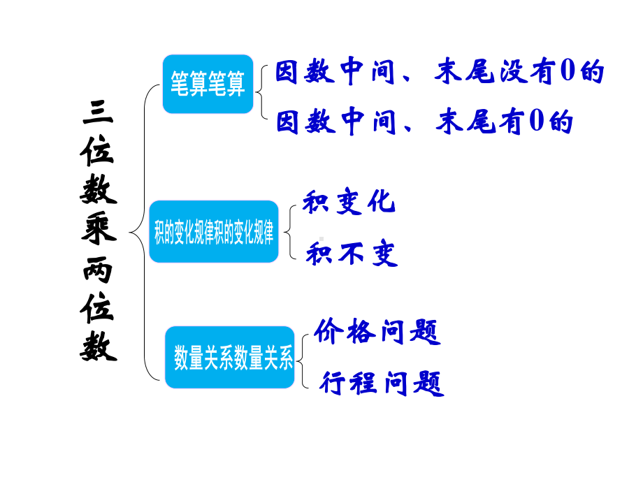 四年级数学下册课件-3.3三位数乘两位数和常见数量关系练习 - 苏教版（共24张PPT）.ppt_第3页