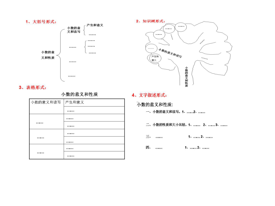 四年级数学下册课件-整理和复习-人教版(共18张ppt).ppt_第2页