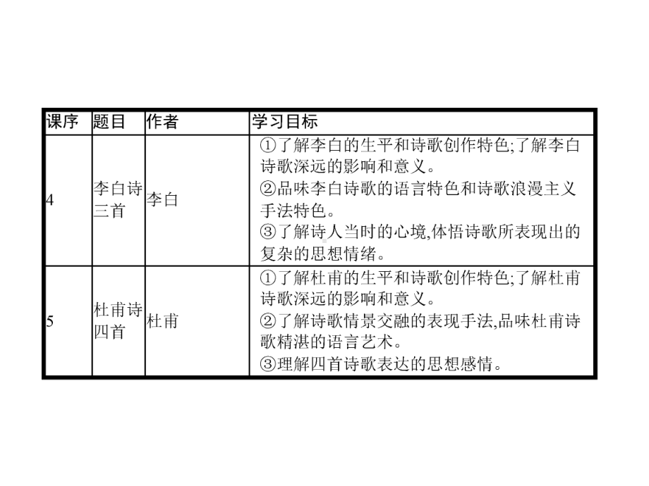 第二单元诗的唐朝学习培训模板课件.ppt_第2页