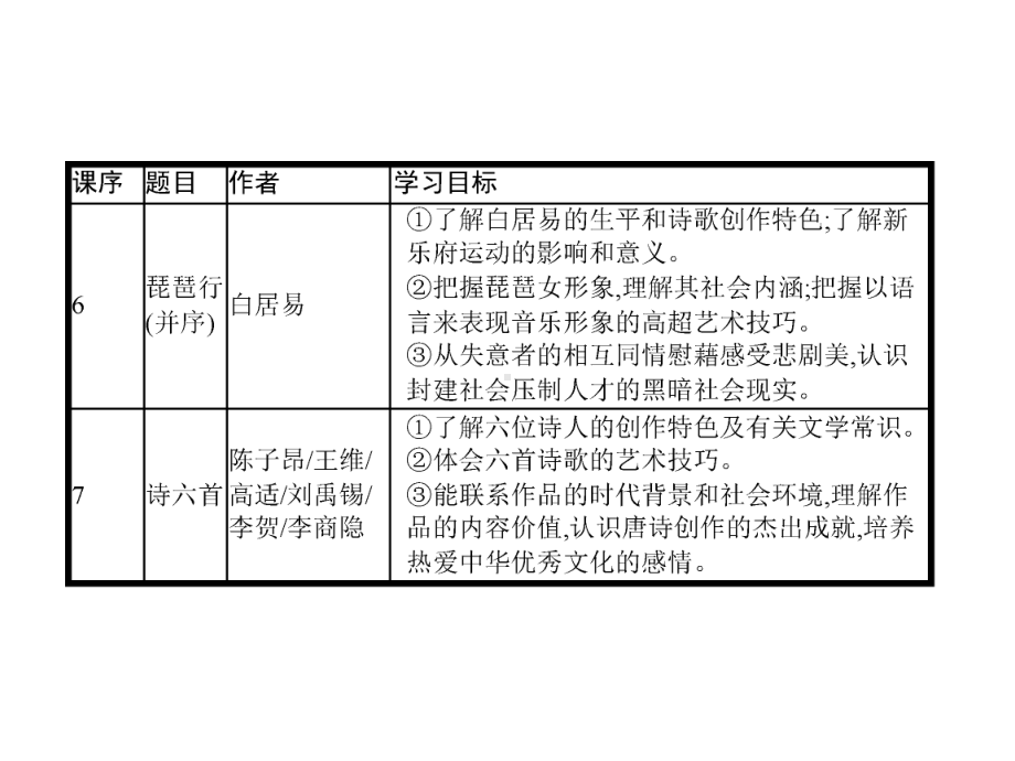 第二单元诗的唐朝学习培训模板课件.ppt_第3页