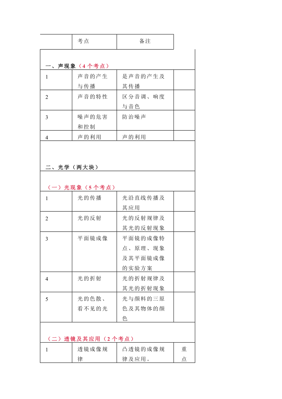 中考物理两年各单元共73个知识点提纲.docx_第1页