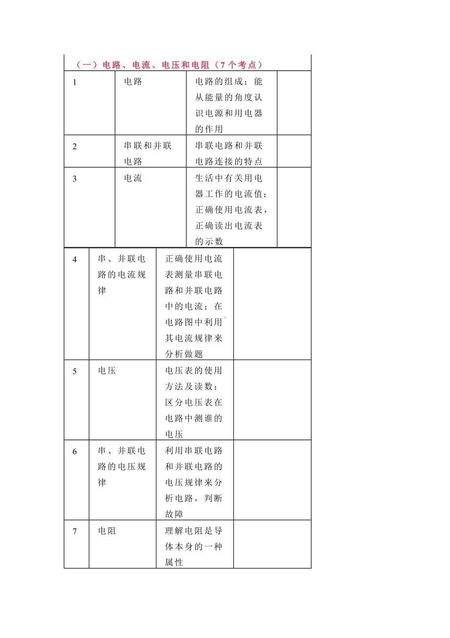 中考物理两年各单元共73个知识点提纲.docx_第3页