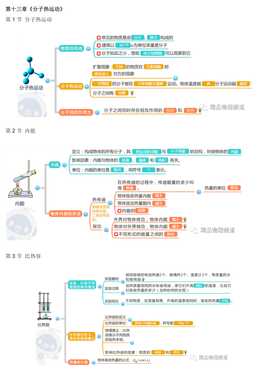 九年级物理全册最全思维导图.docx_第1页