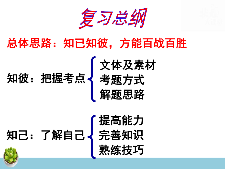 2023年高考语文专题复习：现代文阅读 课件（共80张PPT）.pptx_第2页