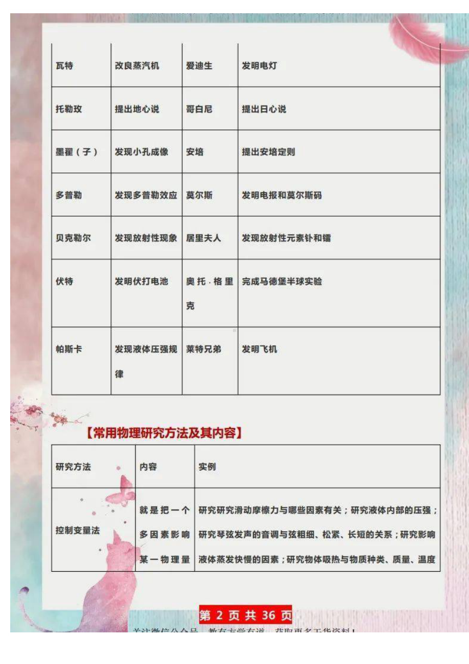 初中物理所有公式、定理、方法梳理.docx_第2页