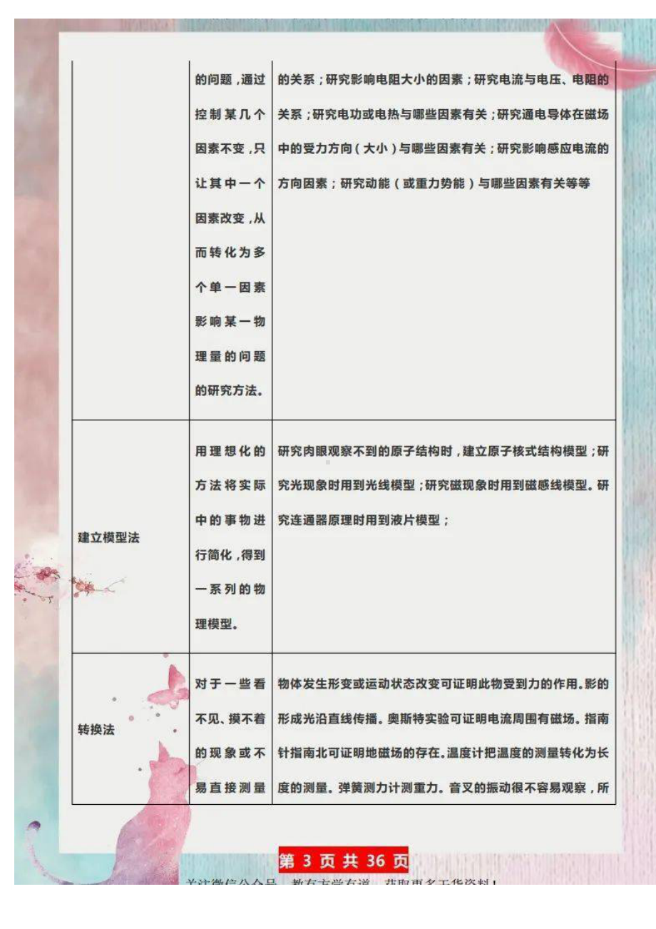 初中物理所有公式、定理、方法梳理.docx_第3页