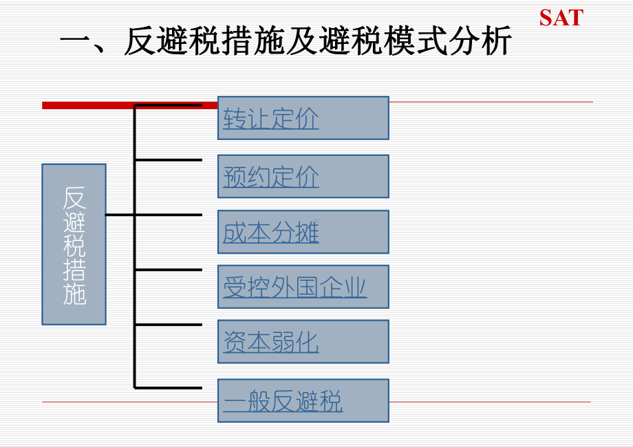 反避税发展与工作重点学习培训模板课件.ppt_第3页