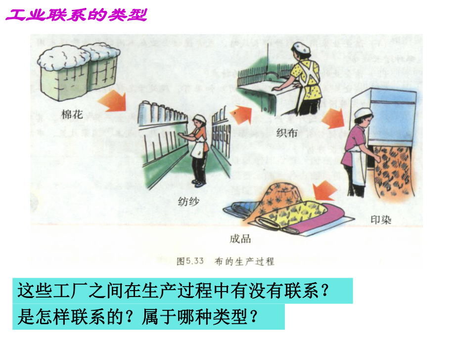 工业地域的形成学习培训模板课件.ppt_第3页