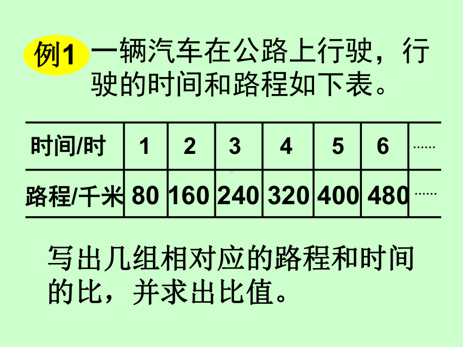 六年级下册数学课件 《正比例的意义》 苏教版14张.ppt_第3页