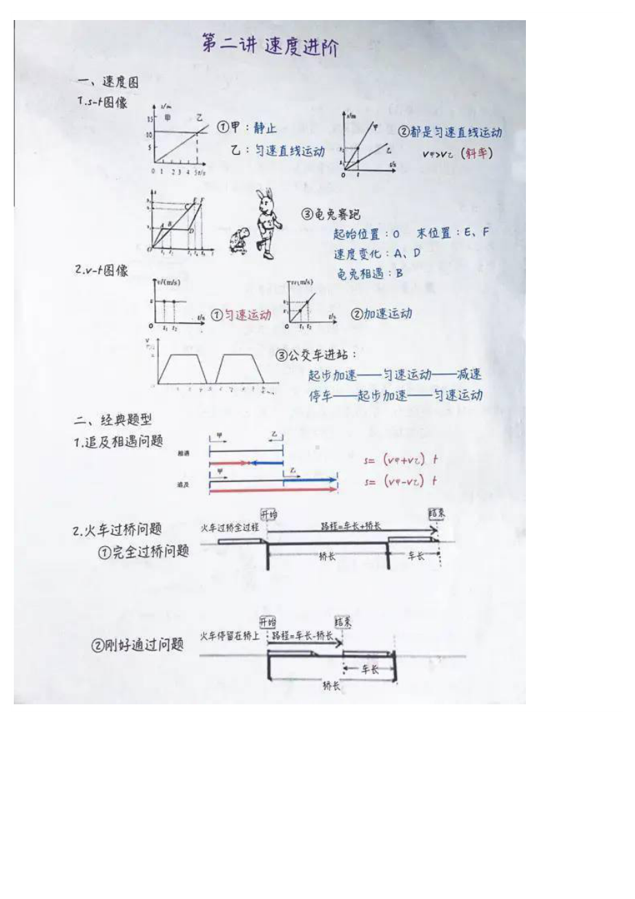 初中物理（八上）手写笔记.docx_第2页